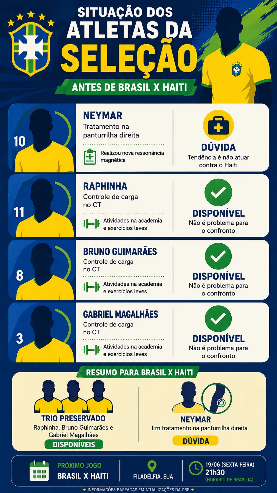 Infográfico sobre o tema da matéria – Foto: gerada com auxílio de IA pelo Bolavip Brasil