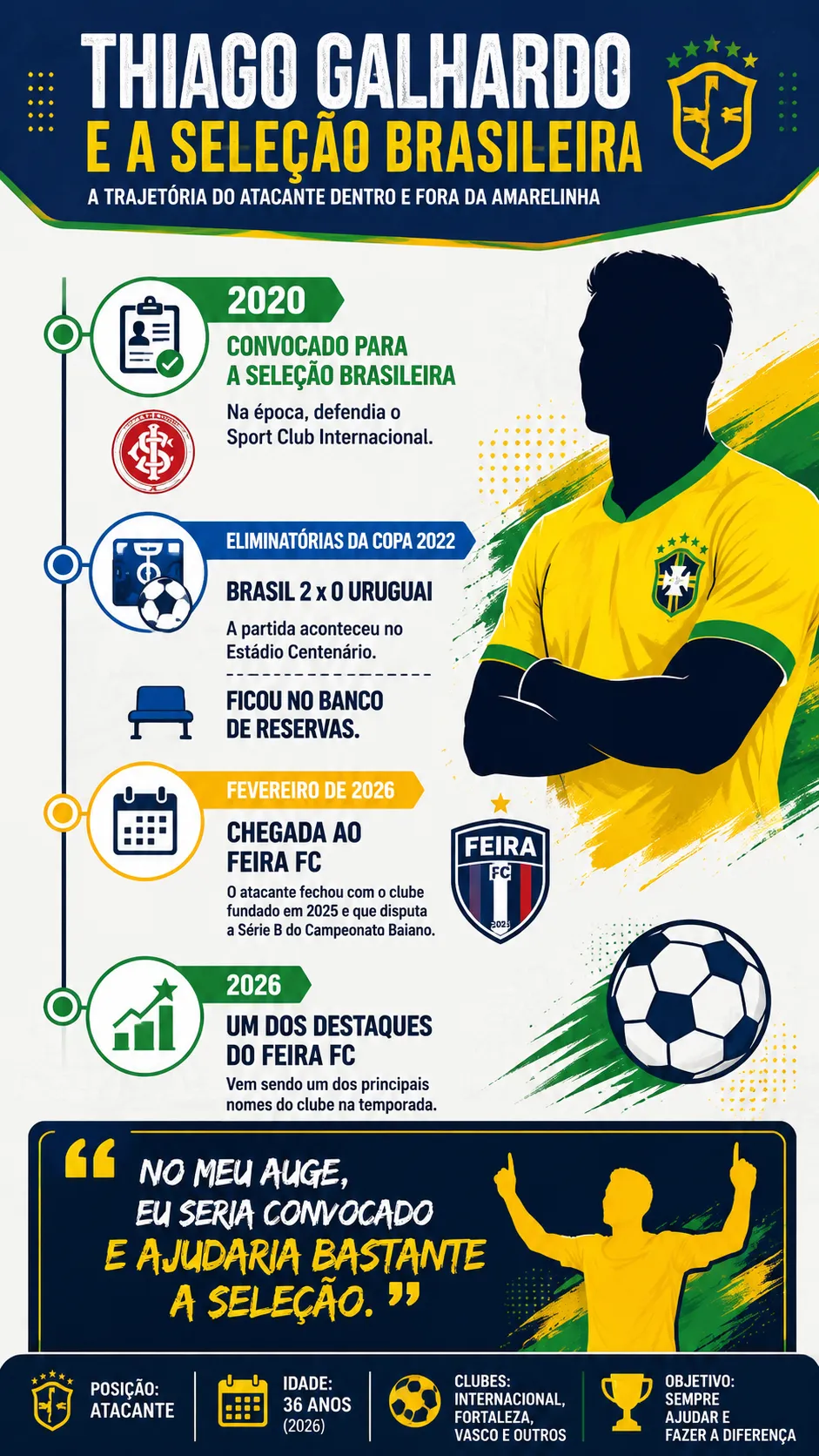 Infográfico Thiago Galhardo
