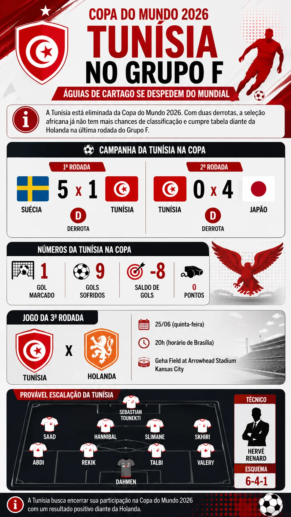 Infográfico sobre o tema da matéria – Foto: gerada com auxílio de IA pelo Bolavip Brasil