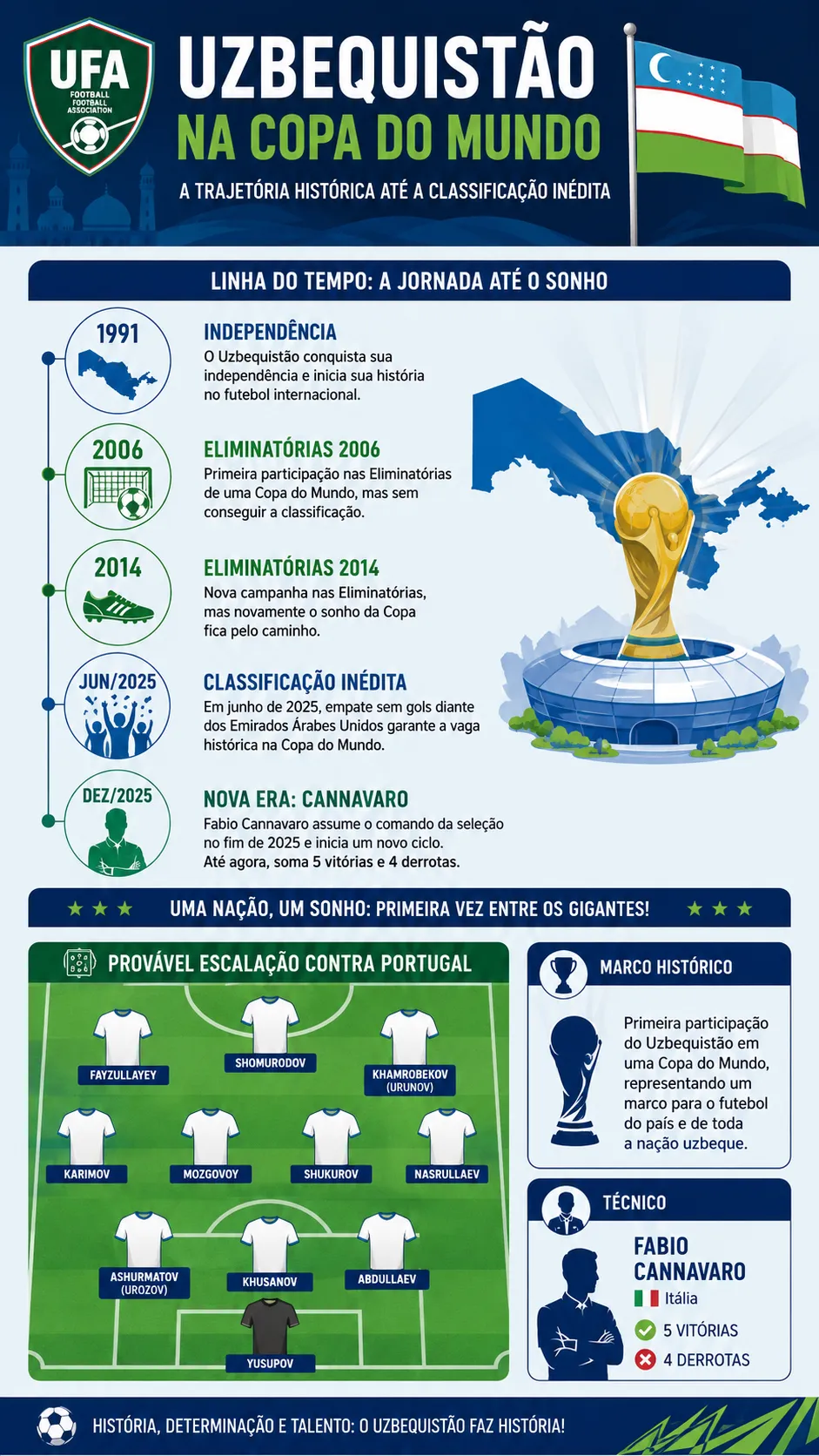 Imagem gerada por inteligência artificial – ChatGPT