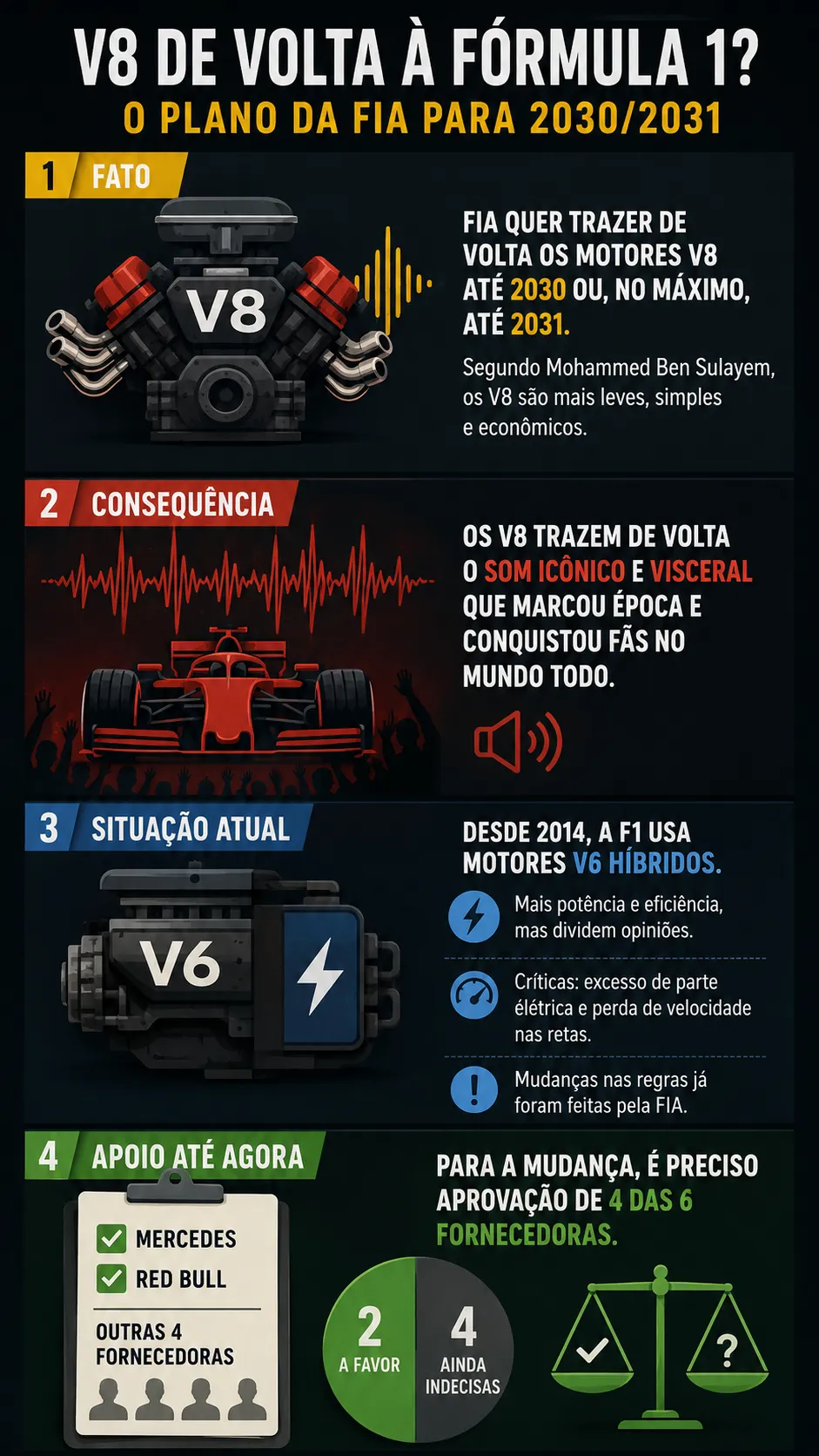 Infográfico sobre o tema da matéria – Foto: gerada com auxílio de IA pelo Bolavip Brasil