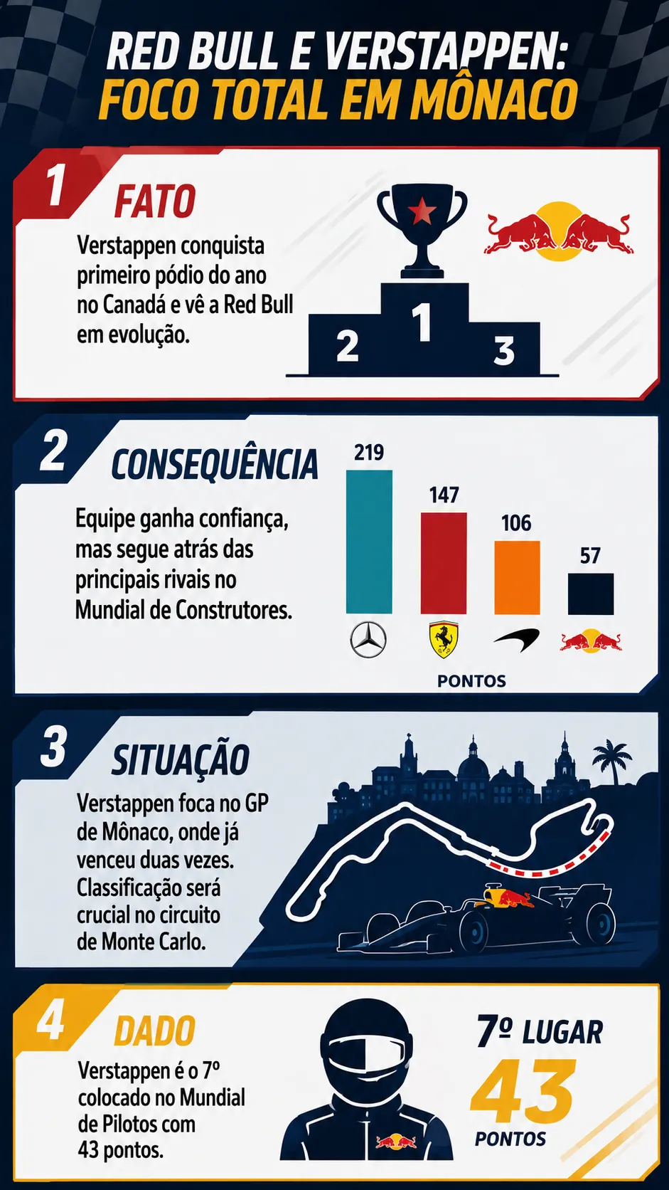 Infográfico sobre o tema da matéria – Foto: gerada com auxílio de IA pelo Bolavip Brasil