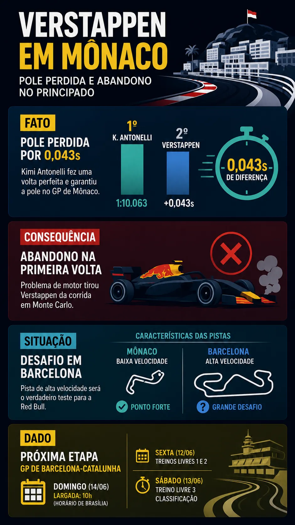 Infográfico sobre o tema da matéria – Foto: gerada com auxílio de IA pelo Bolavip Brasil